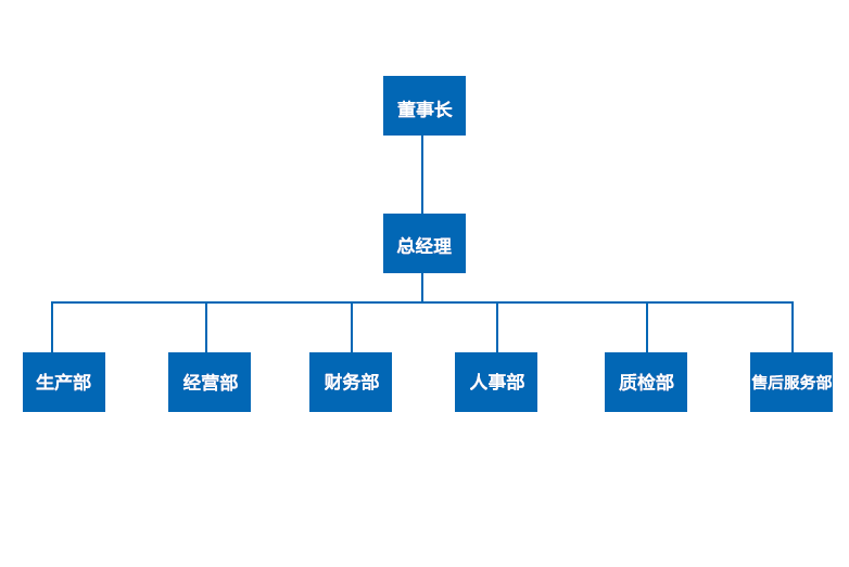 湖南天惠铜业有限公司,汨罗铜杆,铜母线,光亮铜杆,汨罗铜合金产品,湖南铜原材料产品哪家好